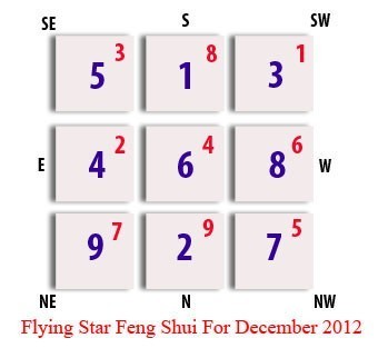 Flying Star 2012 - December