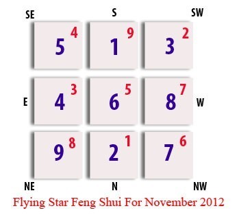 Feng Shui Flying Star - November 2012