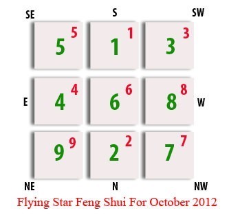 Feng Shui Flying Star - October 2012