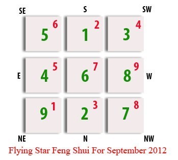 Feng Shui Flying Star - September 2012 