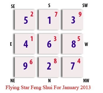 Flying Star 2013 - January