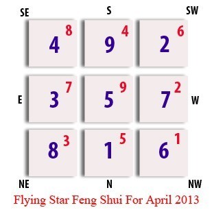 Flying Star update for April 2013