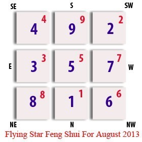 Flying Star Update for August 2013