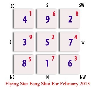 Flying Star Feng Shui Update-February 2013