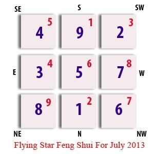 Flying Star Update for July 2013
