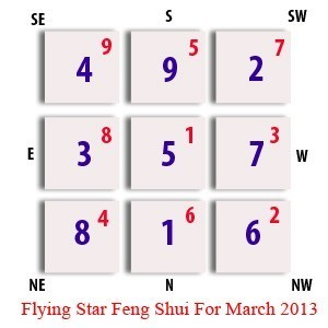 Flying Star For March 2013