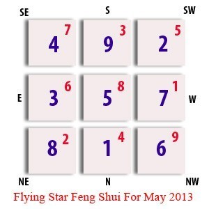 Flying Star Update - May 2013