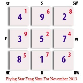 Flying Star Update for November 2013