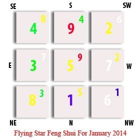Flying Star Feng Shui for January 2014