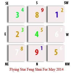 Flying Star for May 2014