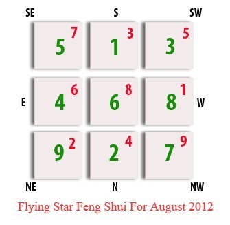 Flying Star Update - August 2012