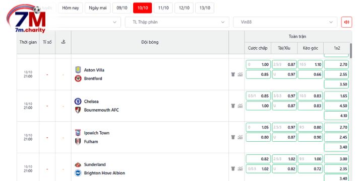 Phân tích biến động tỷ lệ kèo Aston Villa vs Brentford