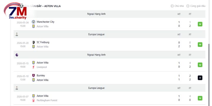 Chuỗi trận bất bại của Aston Villa