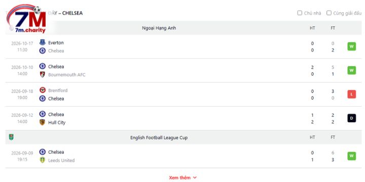 Kết quả thi đấu gần đây của Chelsea