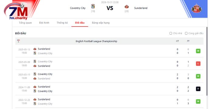 Lịch sử đối đầu giữa Coventry vs Sunderland