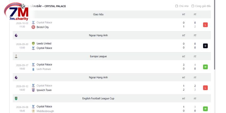 Chuỗi kết quả thắng bại gần đây của Crystal Palace