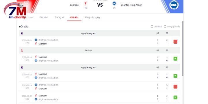 Thành tích đối đầu giữa Liverpool vs Brighton