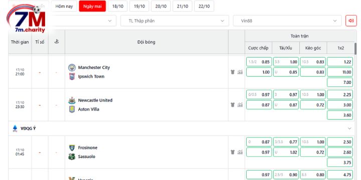 Nhận định kèo nhà cái Man City vs Ipswich Town
