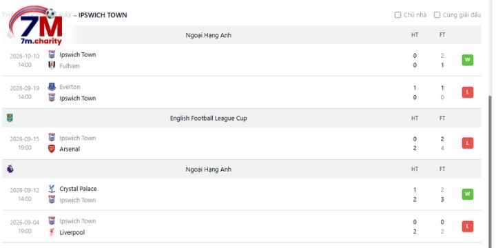Tình hình phong độ thiếu ổn định của Ipswich Town