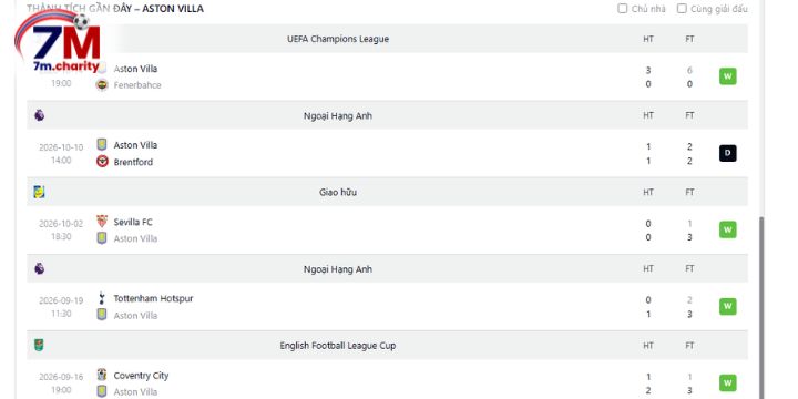 Kết quả thi đấu của Aston Villa trong thời gian qua