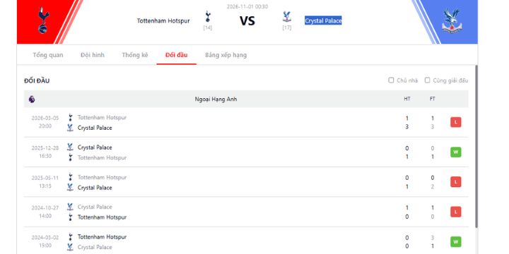 Lịch sử đối đầu giữa Tottenham vs Crystal Palace