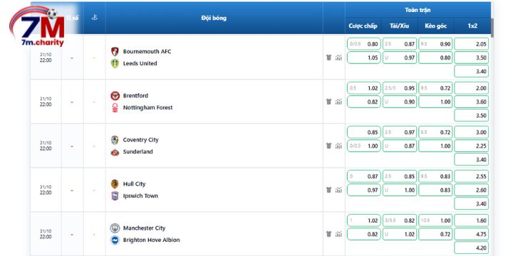 Nhận định tỷ lệ kèo Bournemouth vs Leeds