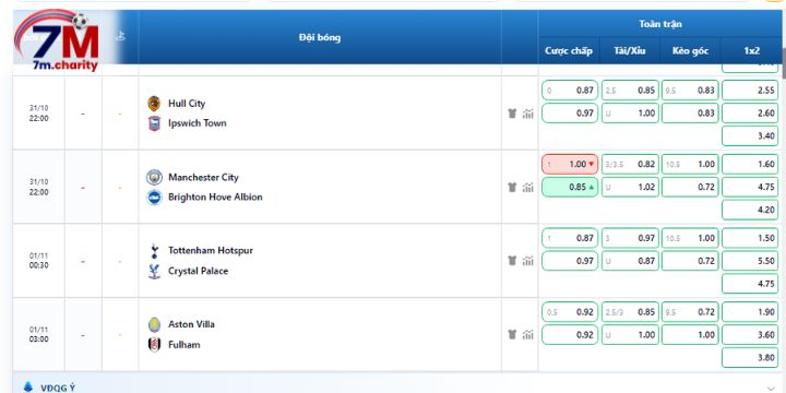 Nhận định tỷ lệ kèo Hull City vs Ipswich Town