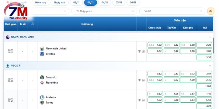 Tỷ lệ kèo Newcastle vs Everton được niêm yết tại nhà cái