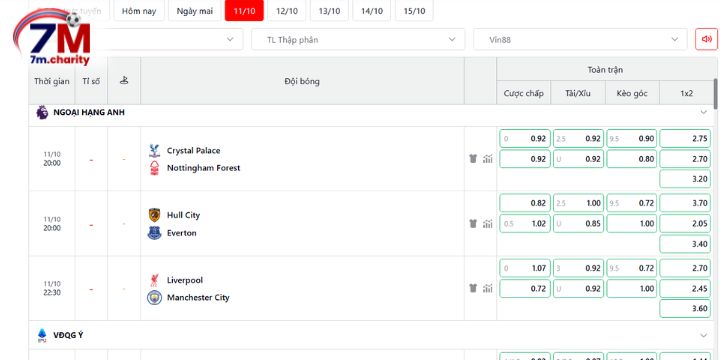 Đánh giá khách quan bảng kèo nhà cái Crystal Palace vs Nottingham Forest