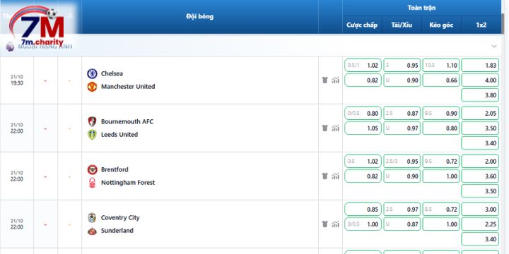 Bảng kèo nhà cái Chelsea vs Man Utd trước giờ G