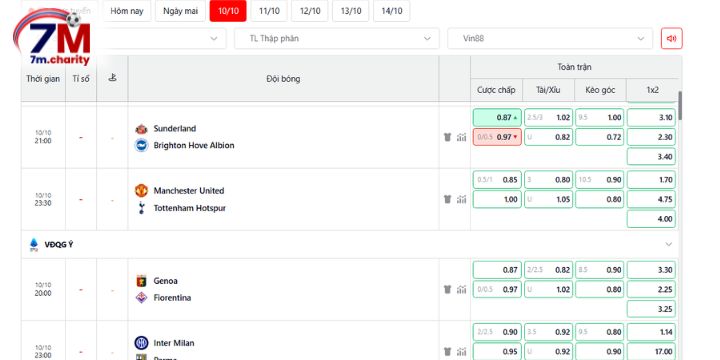 Nhận định biến động kèo nhà cái Sunderland vs Brighton