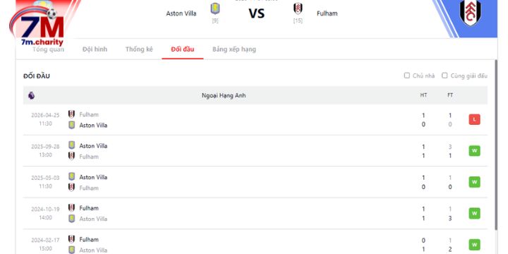 Lịch sử chạm trán giữa Aston Villa vs Fulham