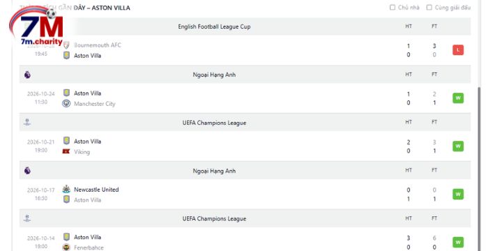 Thành tích thi đấu của Aston Villa