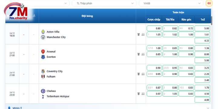 Cập nhật tỷ lệ kèo Aston Villa vs Man City