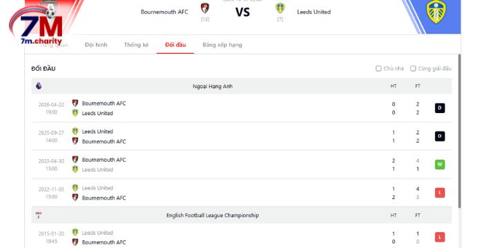 Kết quả đối đầu giữa Bournemouth vs Leeds