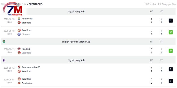 Xem lại màn trình diễn của Brentford
