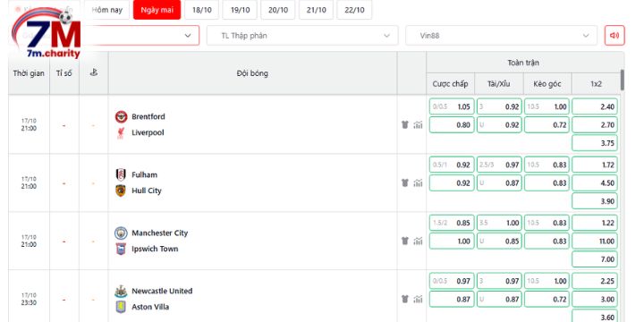 Phân tích tỷ lệ kèo Brentford vs Liverpool