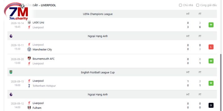 Phong độ gần đây của Liverpool