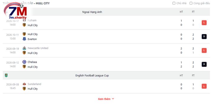 Thành tích thi đấu của Hull City