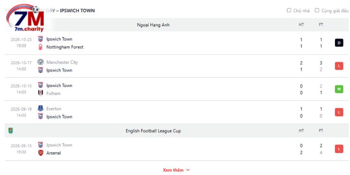 Thành tích thi đấu gần đây của Ipswich Town