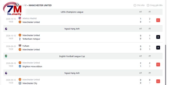 Chuỗi trận toàn thua của Man Utd