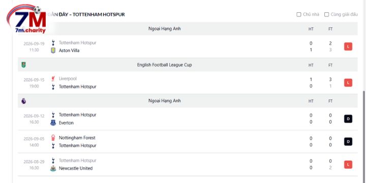 Thành tích thi đấu gần đây của Tottenham