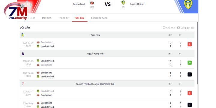 Lịch sử đối đầu giữa Sunderland vs Leeds