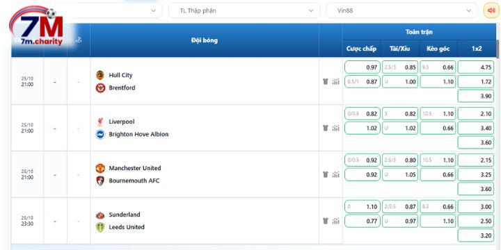 Tỷ lệ kèo Sunderland vs Leeds mới nhất