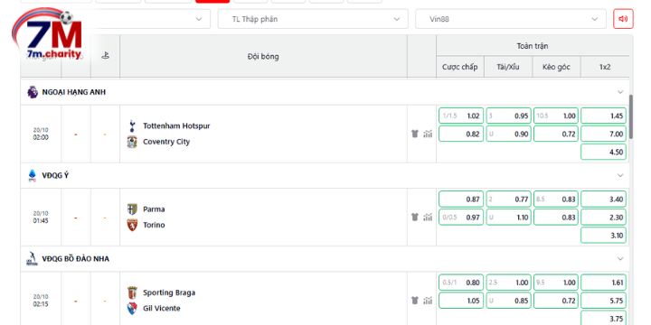 Phân tích tỷ lệ kèo Tottenham vs Coventry
